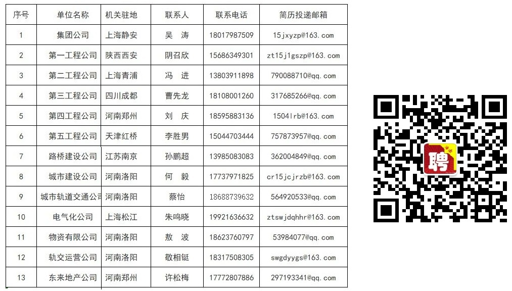 集团及下属单位招聘联系方式和报名邮箱 集团及下属单位招聘联系方式和报名邮箱
