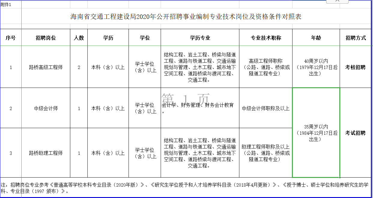 职位表
